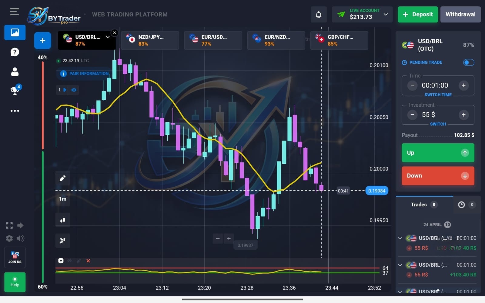 BYTrader.pro Platform Evolution